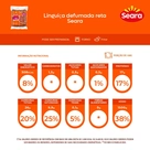 Linguiça defumada reta Seara 2,5kg